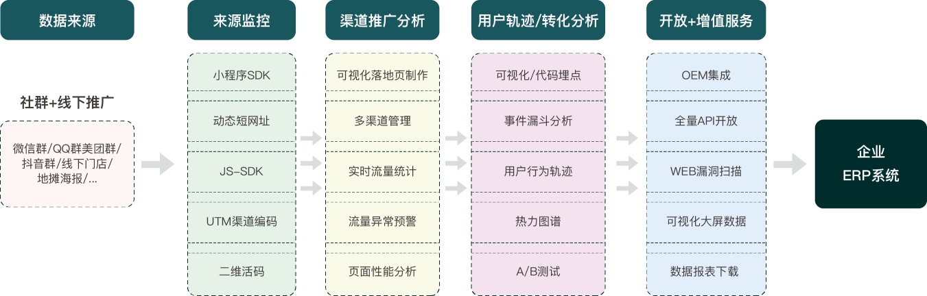 营销推广降本增效